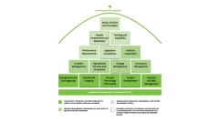 ContourGlobal HSE Management System