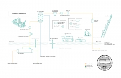 KivuWatt Extraction Process